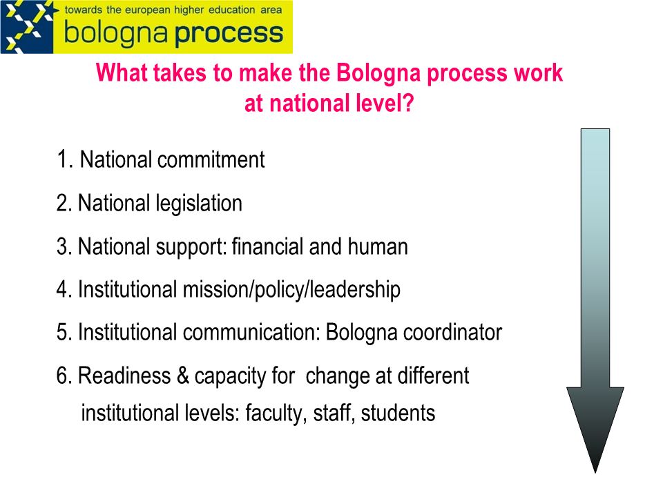What takes to make the Bologna process work at national level.