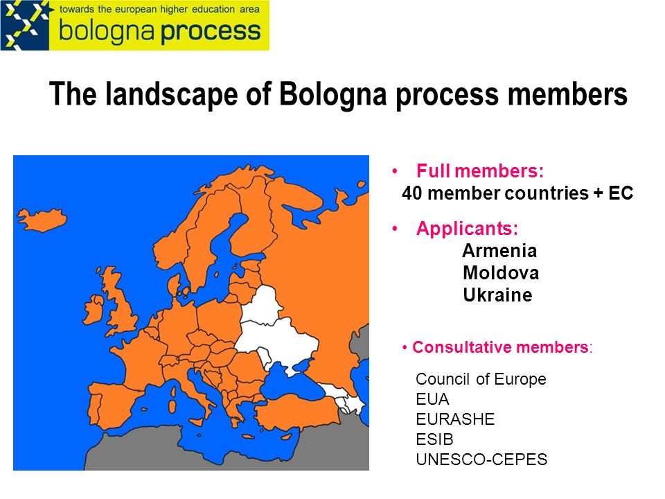 The landscape of Bologna process members Full members: 40 member countries + EC Applicants: Armenia Moldova Ukraine Consultative members: Council of Europe EUA EURASHE ESIB UNESCO-CEPES