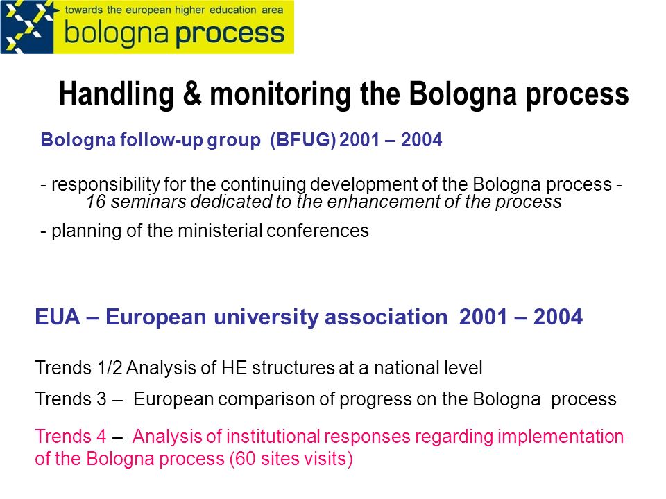 Handling & monitoring the Bologna process Bologna follow-up group (BFUG) 2001 – responsibility for the continuing development of the Bologna process - 16 seminars dedicated to the enhancement of the process - planning of the ministerial conferences EUA – European university association 2001 – 2004 Trends 1/2 Analysis of HE structures at a national level Trends 3 – European comparison of progress on the Bologna process Trends 4 – Analysis of institutional responses regarding implementation of the Bologna process (60 sites visits)