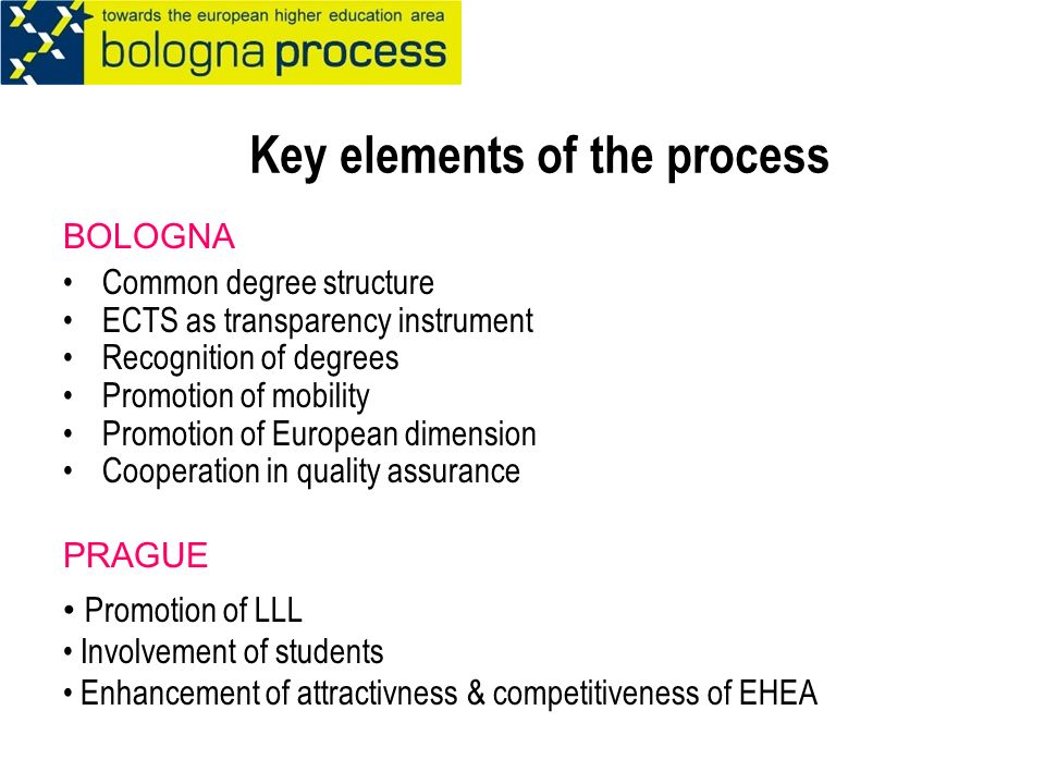 Key elements of the process BOLOGNA Common degree structure ECTS as transparency instrument Recognition of degrees Promotion of mobility Promotion of European dimension Cooperation in quality assurance PRAGUE Promotion of LLL Involvement of students Enhancement of attractivness & competitiveness of EHEA