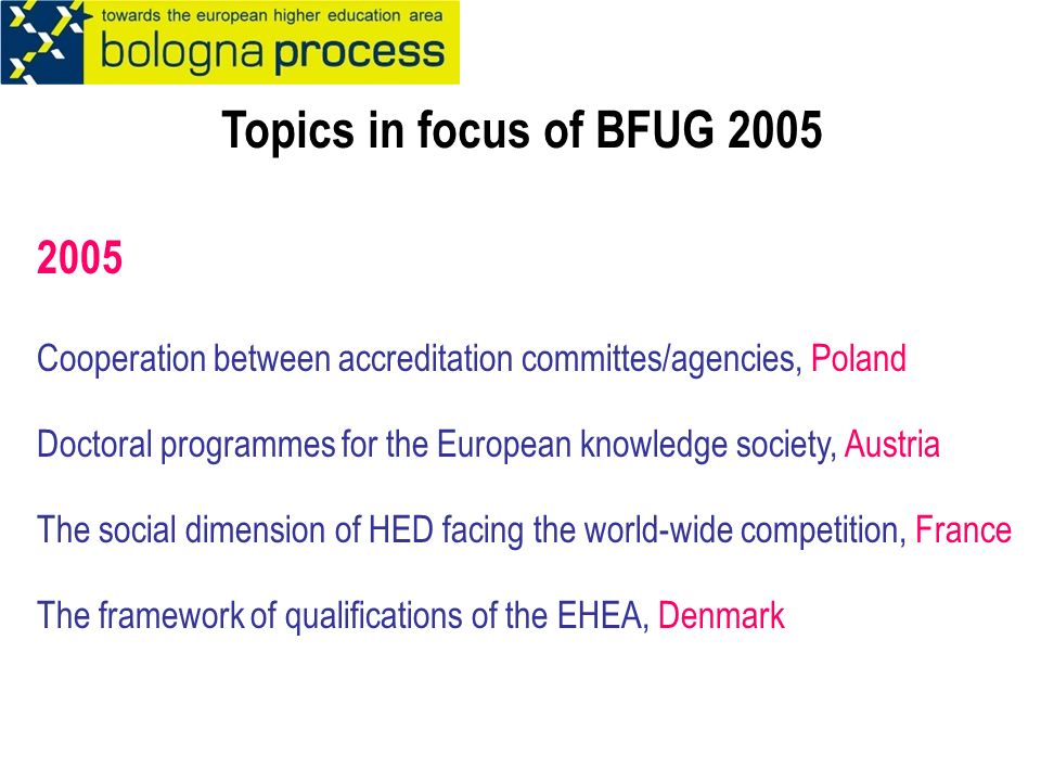 Topics in focus of BFUG Cooperation between accreditation committes/agencies, Poland Doctoral programmes for the European knowledge society, Austria The social dimension of HED facing the world-wide competition, France The framework of qualifications of the EHEA, Denmark