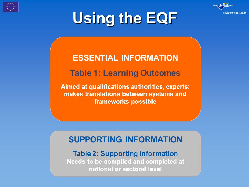 Using the EQF ESSENTIAL INFORMATION Table 1: Learning Outcomes Aimed at qualifications authorities, experts: makes translations between systems and frameworks possible SUPPORTING INFORMATION Table 2: Supporting Information Needs to be compiled and completed at national or sectoral level