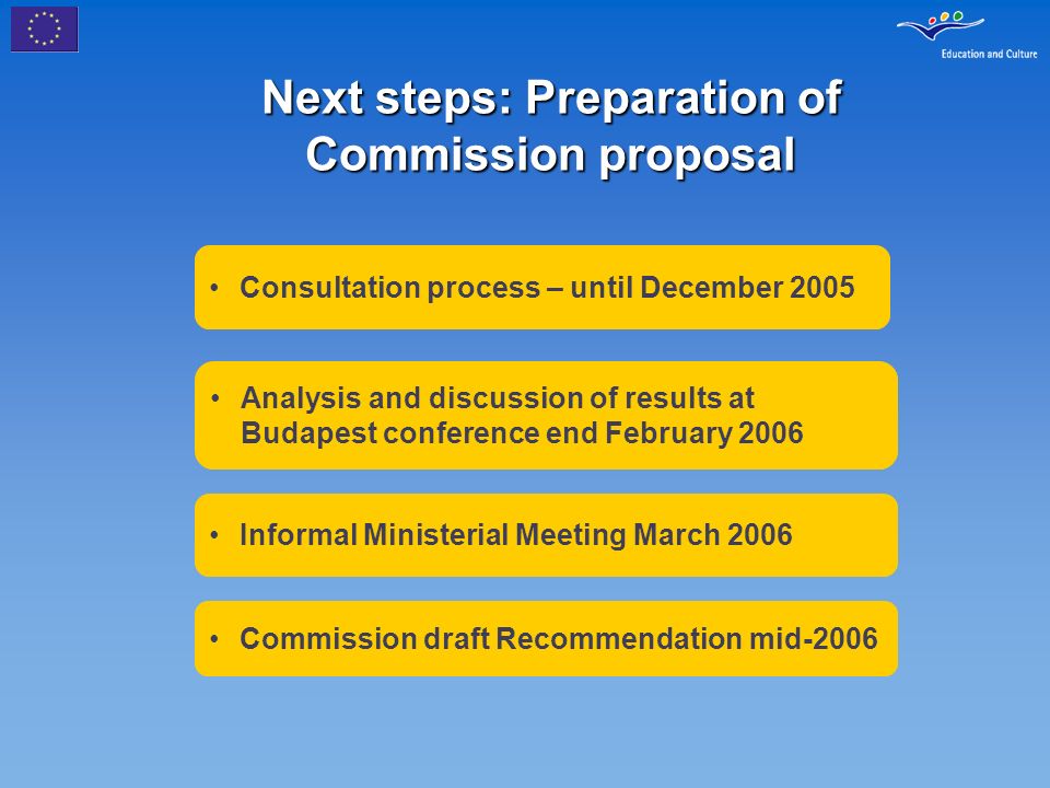 Next steps: Preparation of Commission proposal Consultation process – until December 2005 Analysis and discussion of results at Budapest conference end February 2006 Commission draft Recommendation mid-2006 Informal Ministerial Meeting March 2006