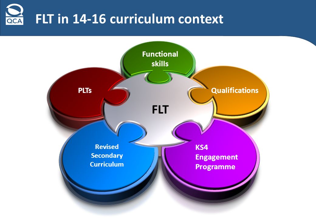 FLT Qualifications FLT in curriculum context PLTs Revised Secondary Curriculum KS4 Engagement Programme Functional skills
