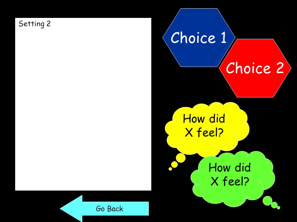 Setting 2 Choice 1 Choice 2 How did X feel How did X feel Go Back