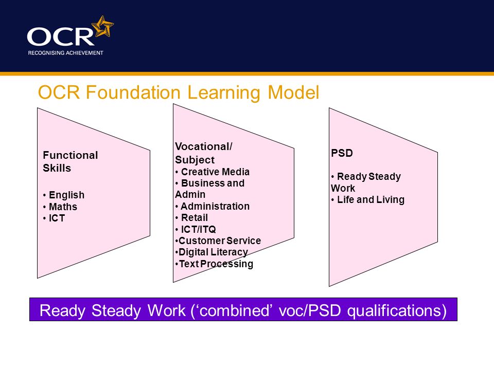 OCR Foundation Learning Model Ready Steady Work (combined voc/PSD qualifications) Functional Skills English Maths ICT Vocational/ Subject Creative Media Business and Admin Administration Retail ICT/ITQ Customer Service Digital Literacy Text Processing PSD Ready Steady Work Life and Living