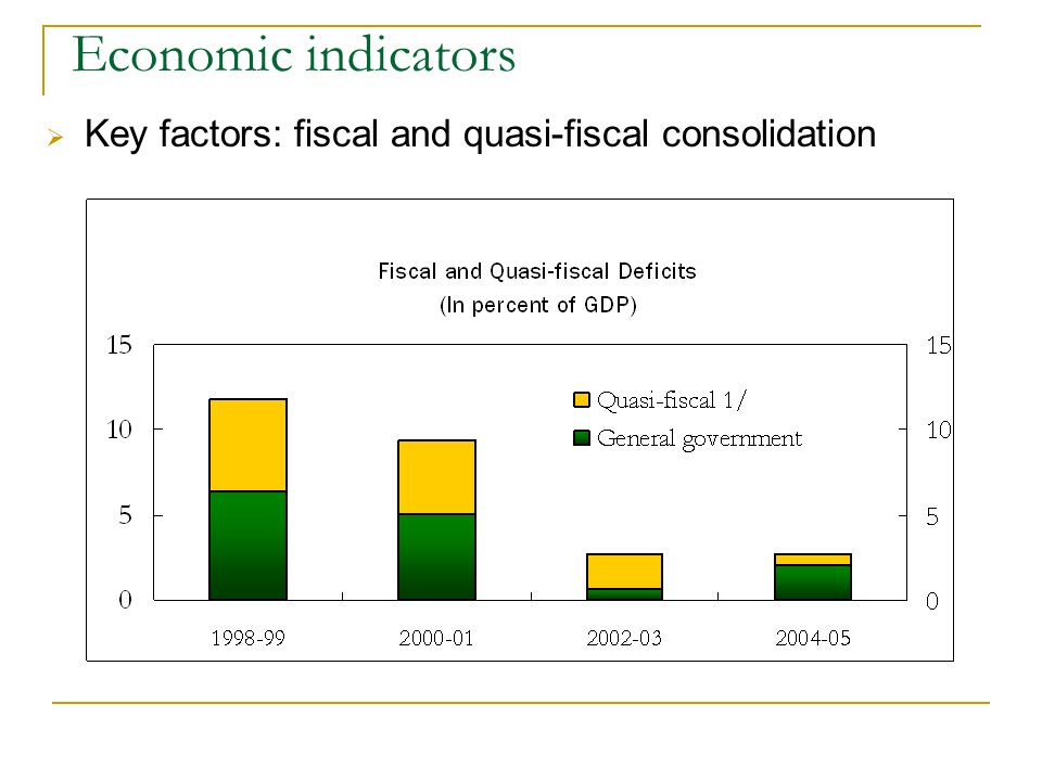 Economic indicators Key factors: fiscal and quasi-fiscal consolidation