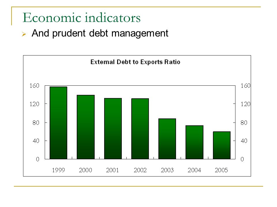 Economic indicators And prudent debt management