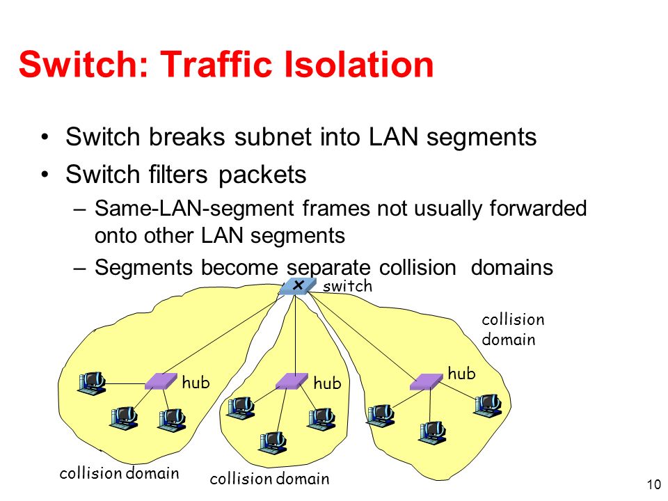 10 Switch: Traffic Isolation Switch breaks subnet into LAN segments Switch filters packets –Same-LAN-segment frames not usually forwarded onto other LAN segments –Segments become separate collision domains hub switch collision domain
