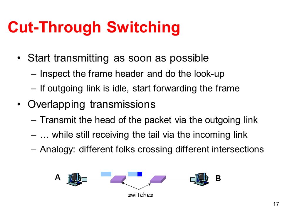 17 Cut-Through Switching Start transmitting as soon as possible –Inspect the frame header and do the look-up –If outgoing link is idle, start forwarding the frame Overlapping transmissions –Transmit the head of the packet via the outgoing link –… while still receiving the tail via the incoming link –Analogy: different folks crossing different intersections A B switches