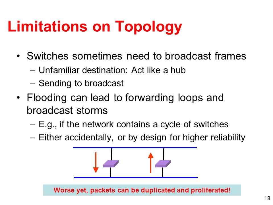 18 Limitations on Topology Switches sometimes need to broadcast frames –Unfamiliar destination: Act like a hub –Sending to broadcast Flooding can lead to forwarding loops and broadcast storms –E.g., if the network contains a cycle of switches –Either accidentally, or by design for higher reliability Worse yet, packets can be duplicated and proliferated!