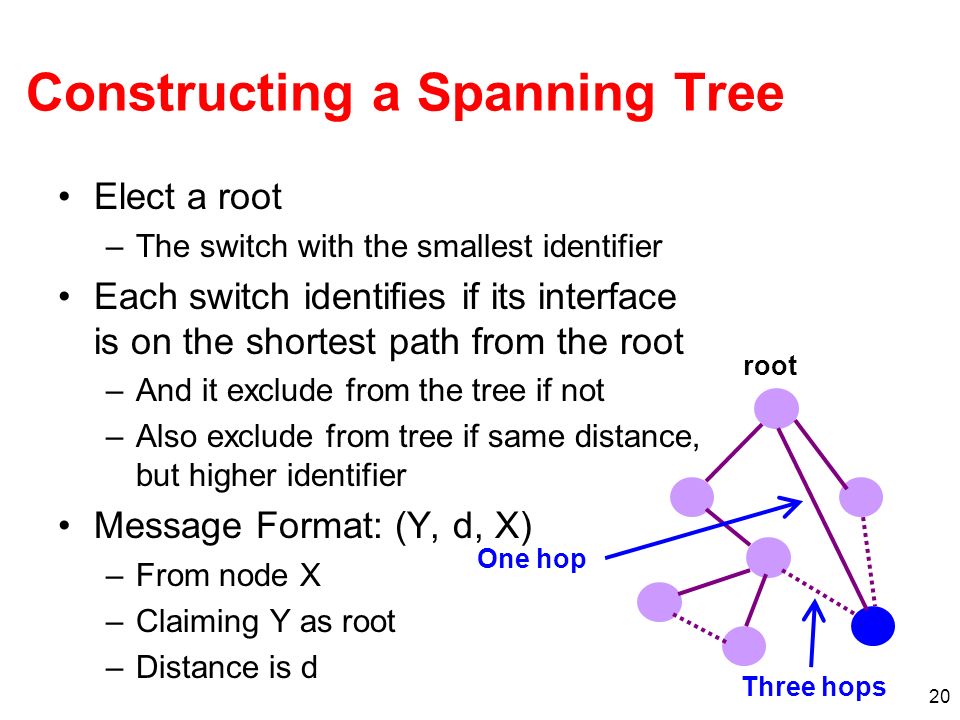 20 Constructing a Spanning Tree Elect a root –The switch with the smallest identifier Each switch identifies if its interface is on the shortest path from the root –And it exclude from the tree if not –Also exclude from tree if same distance, but higher identifier Message Format: (Y, d, X) –From node X –Claiming Y as root –Distance is d root One hop Three hops