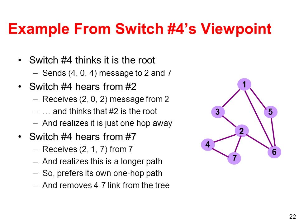 22 Example From Switch #4s Viewpoint Switch #4 thinks it is the root –Sends (4, 0, 4) message to 2 and 7 Switch #4 hears from #2 –Receives (2, 0, 2) message from 2 –… and thinks that #2 is the root –And realizes it is just one hop away Switch #4 hears from #7 –Receives (2, 1, 7) from 7 –And realizes this is a longer path –So, prefers its own one-hop path –And removes 4-7 link from the tree