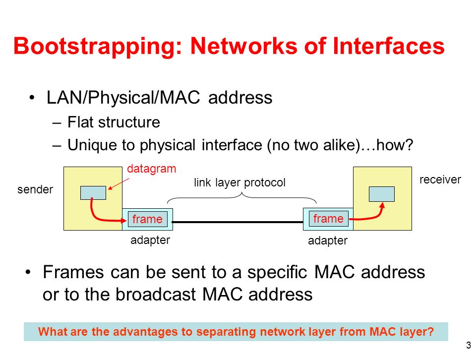 3 Bootstrapping: Networks of Interfaces LAN/Physical/MAC address –Flat structure –Unique to physical interface (no two alike)…how.
