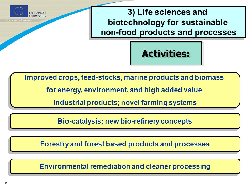 9 Activities: Consumer, societal, industrial and health aspects of food and feed Nutrition, diet related diseases and disorders Innovative food and feed processing Improved quality and safety of food, beverage and feed Total food chain concept Traceability Activities: 2) Fork to farm: Food, health and well being