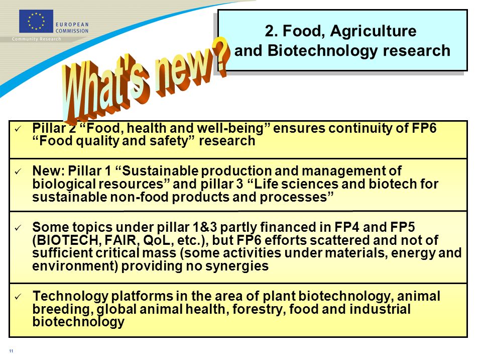 10 Activities: 3) Life sciences and biotechnology for sustainable non-food products and processes Improved crops, feed-stocks, marine products and biomass for energy, environment, and high added value industrial products; novel farming systems Improved crops, feed-stocks, marine products and biomass for energy, environment, and high added value industrial products; novel farming systems Bio-catalysis; new bio-refinery concepts Forestry and forest based products and processes Environmental remediation and cleaner processing