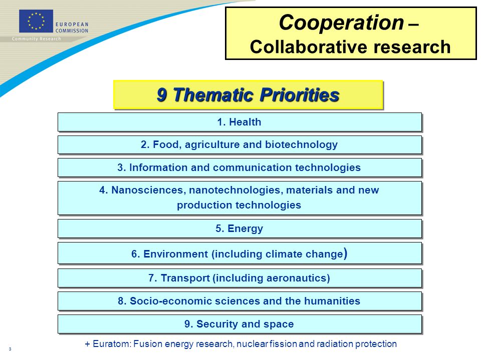 2 Cooperation – Collaborative research People – Human Potential JRC (nuclear) Ideas – Frontier Research Capacities – Research Capacity JRC (non-nuclear) Euratom + FP