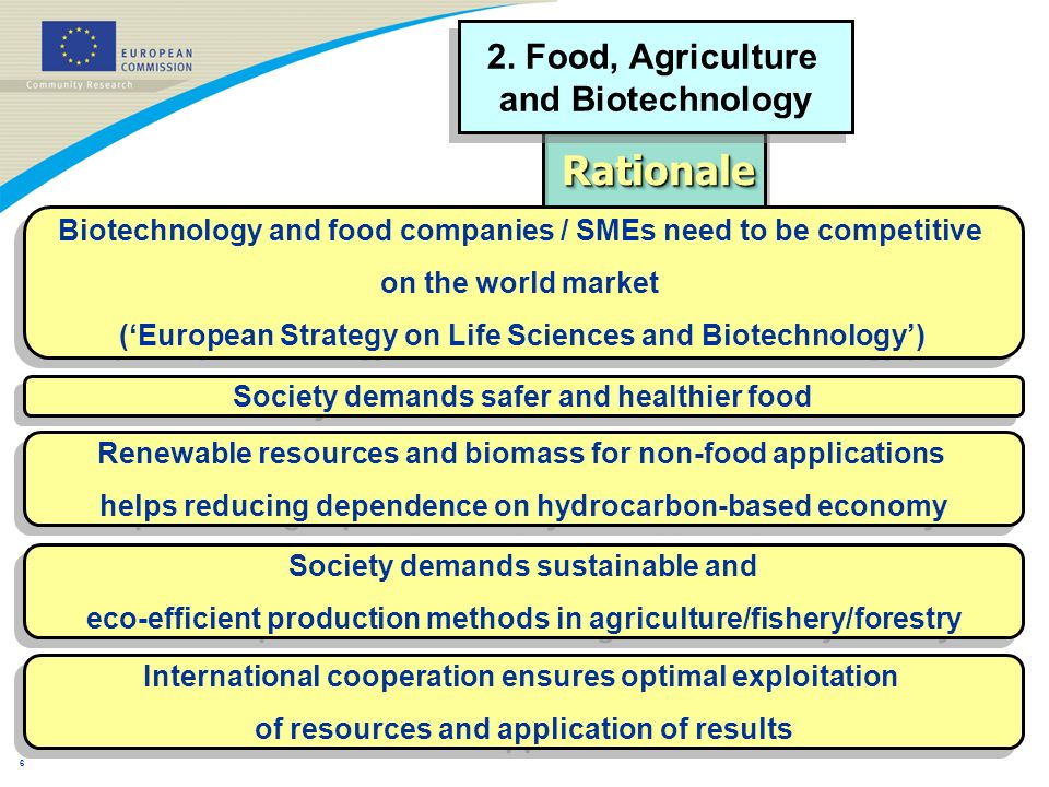5 ObjectivesObjectives –sustainable food production –food-related disorders –infectious animal diseases –agriculture/fishery production and climate change –high quality food, animal welfare and the rural context 2.