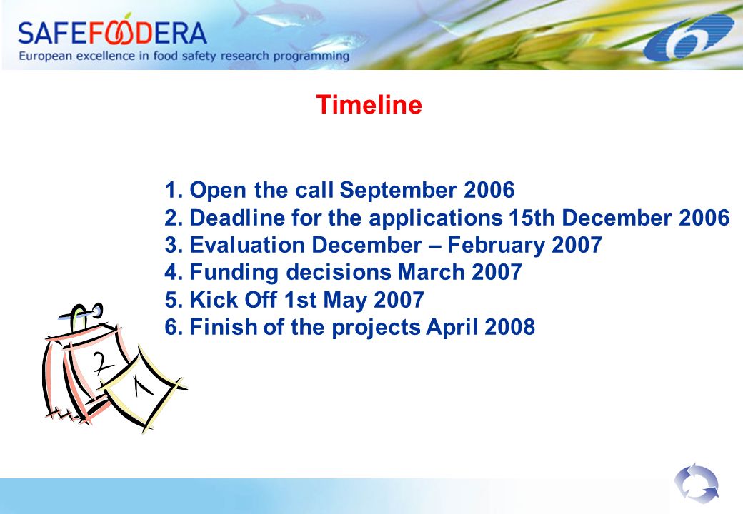 Timeline 1. Open the call September Deadline for the applications 15th December