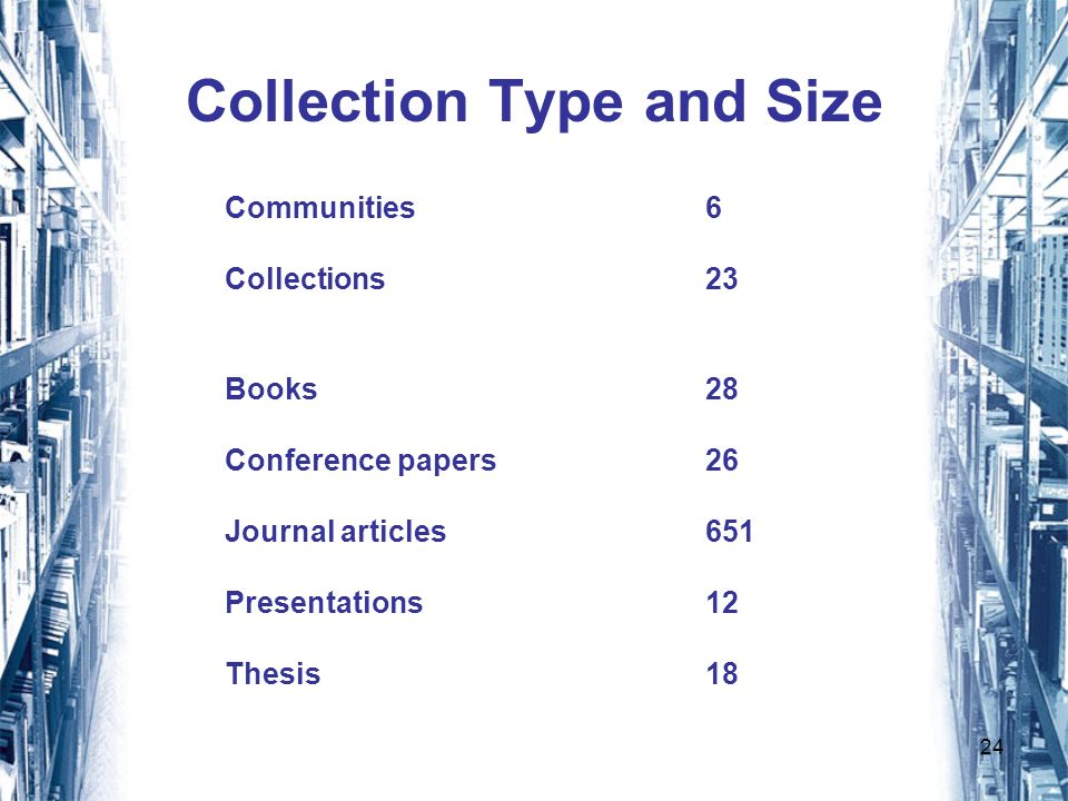 24 Collection Type and Size Communities6 Collections23 Books 28 Conference papers26 Journal articles651 Presentations12 Thesis18