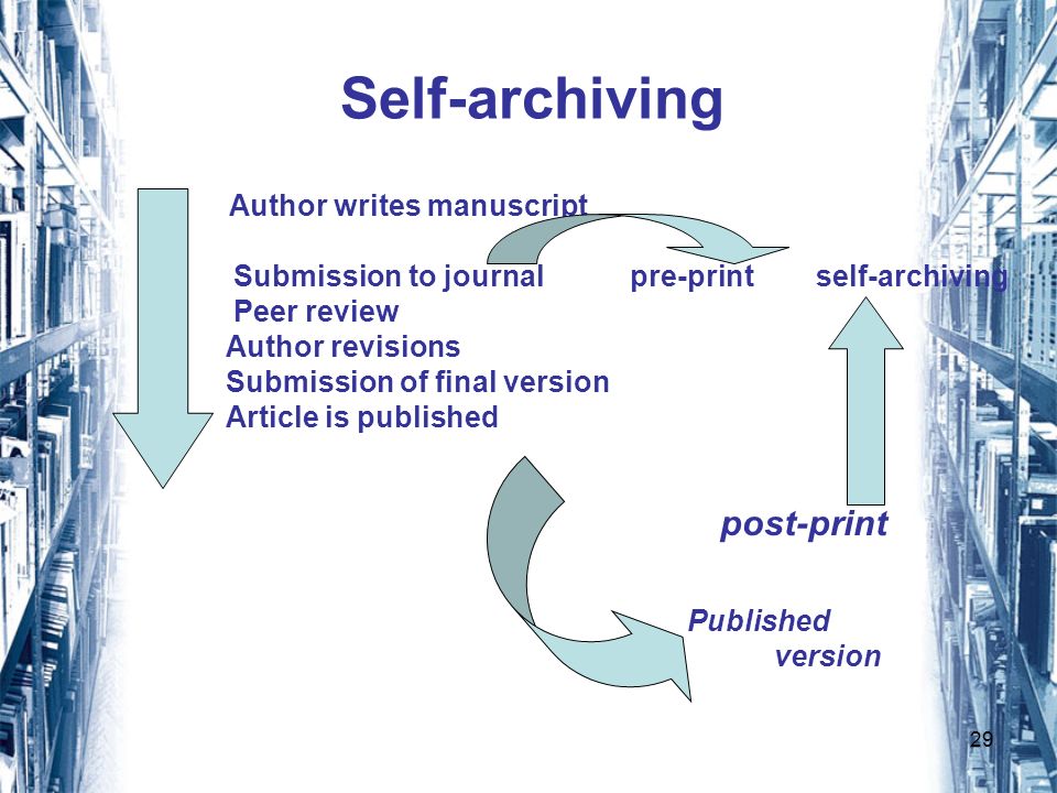 29 Self-archiving Author writes manuscript Submission to journal pre-print self-archiving Peer review Author revisions Submission of final version Article is published post-print Published version