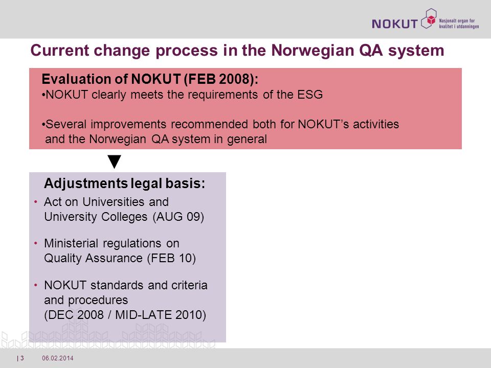 | 3 Current change process in the Norwegian QA system Adjustments legal basis: Act on Universities and University Colleges (AUG 09) Ministerial regulations on Quality Assurance (FEB 10) NOKUT standards and criteria and procedures (DEC 2008 / MID-LATE 2010) Evaluation of NOKUT (FEB 2008): NOKUT clearly meets the requirements of the ESG Several improvements recommended both for NOKUTs activities and the Norwegian QA system in general