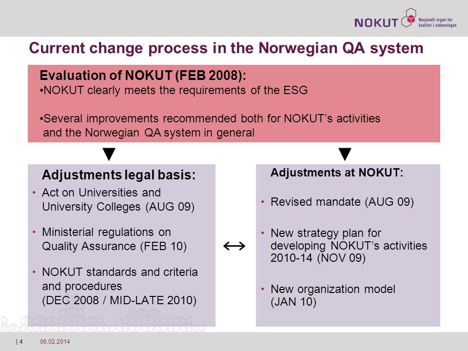 | 4 Current change process in the Norwegian QA system Adjustments legal basis: Act on Universities and University Colleges (AUG 09) Ministerial regulations on Quality Assurance (FEB 10) NOKUT standards and criteria and procedures (DEC 2008 / MID-LATE 2010) Adjustments at NOKUT: Revised mandate (AUG 09) New strategy plan for developing NOKUTs activities (NOV 09) New organization model (JAN 10) Evaluation of NOKUT (FEB 2008): NOKUT clearly meets the requirements of the ESG Several improvements recommended both for NOKUTs activities and the Norwegian QA system in general