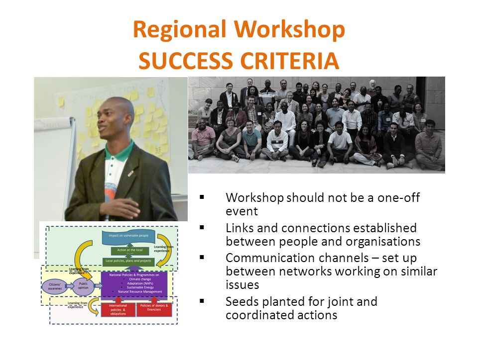 Regional Workshop SUCCESS CRITERIA Workshop should not be a one-off event Links and connections established between people and organisations Communication channels – set up between networks working on similar issues Seeds planted for joint and coordinated actions