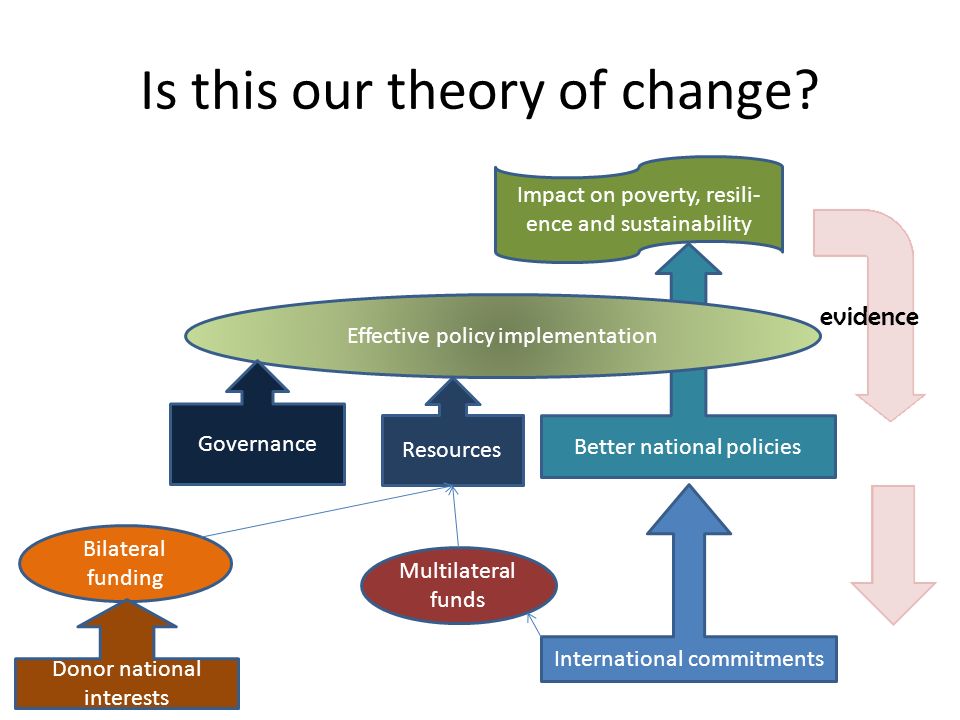 Is this our theory of change.