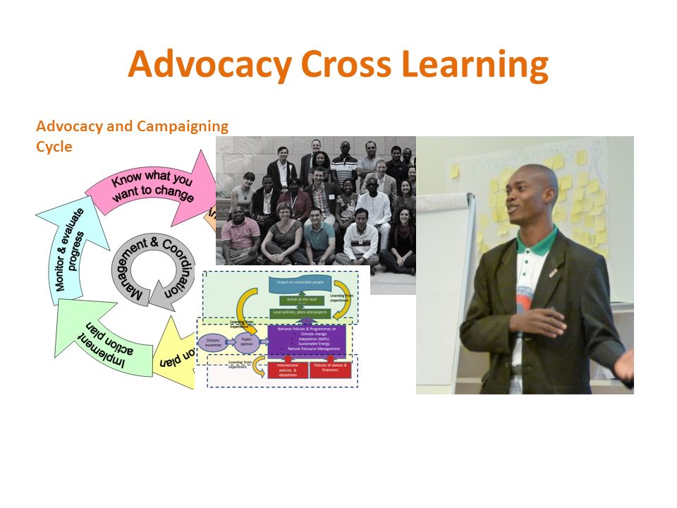 Advocacy Cross Learning Advocacy and Campaigning Cycle