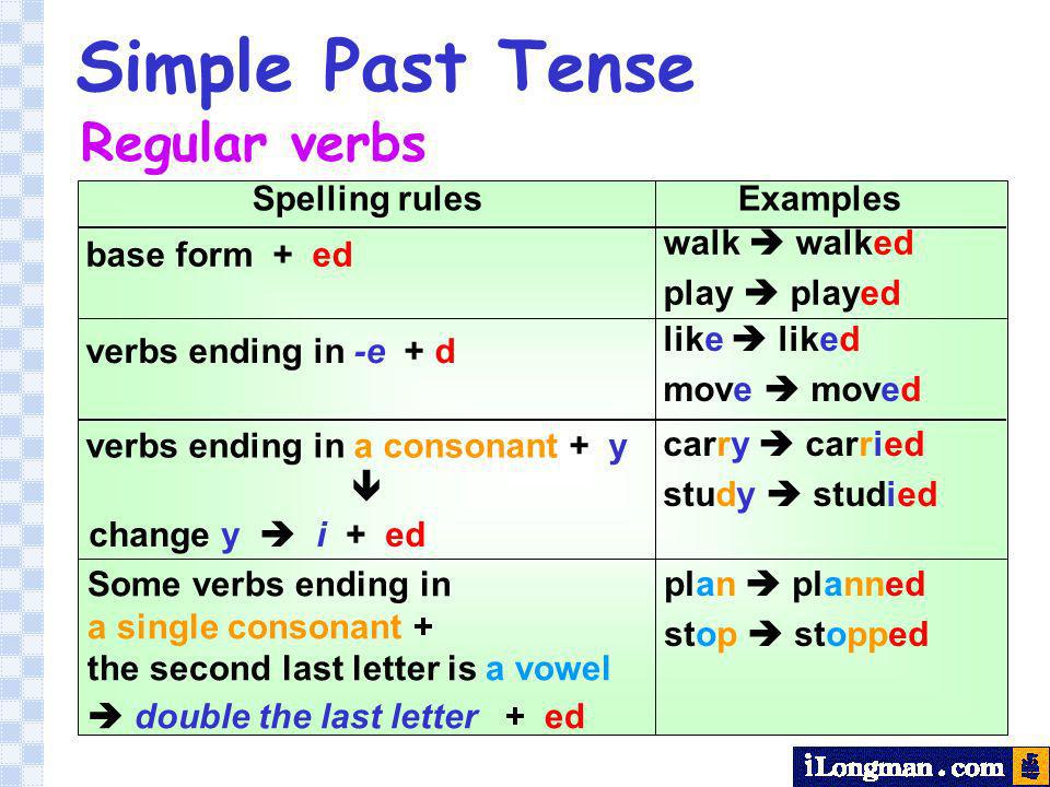 Grammar Simple Past - Lessons - Tes Teach
