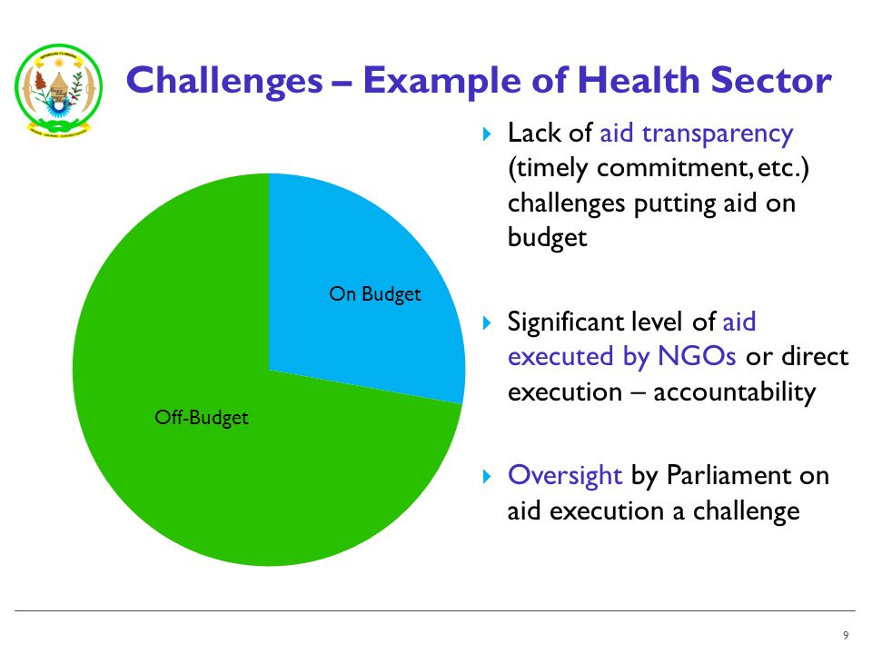 Challenges – Example of Health Sector 9 Lack of aid transparency (timely commitment, etc.) challenges putting aid on budget Significant level of aid executed by NGOs or direct execution – accountability Oversight by Parliament on aid execution a challenge On Budget Off-Budget