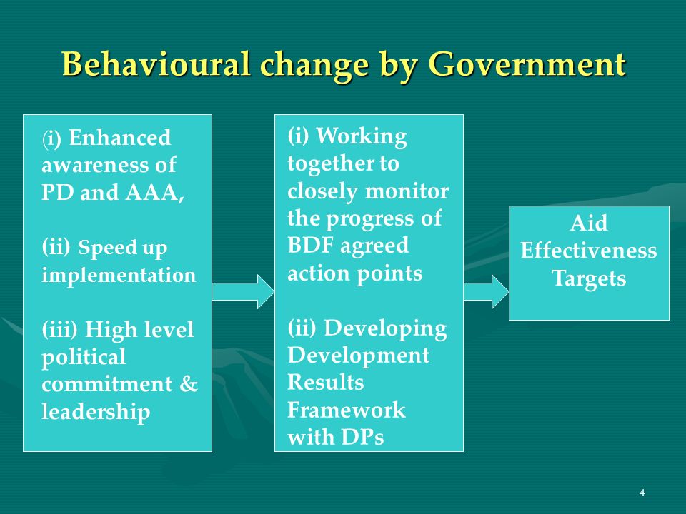 4 Behavioural change by Government Aid Effectiveness Targets (i) Enhanced awareness of PD and AAA, (ii) Speed up implementation (iii) High level political commitment & leadership (i) Working together to closely monitor the progress of BDF agreed action points (ii) Developing Development Results Framework with DPs