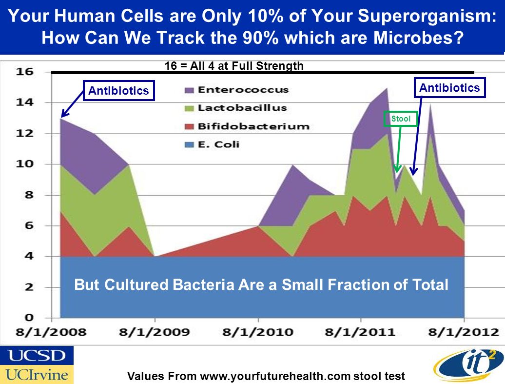 Quantifying and Visualizing the State of Your Body Remote Talk To: TopCoder Innovation Summit, Orlando Fl From: October 2, 2012... 