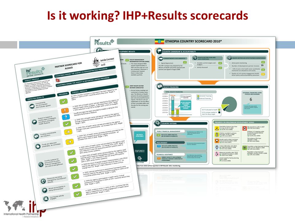 Is it working IHP+Results scorecards