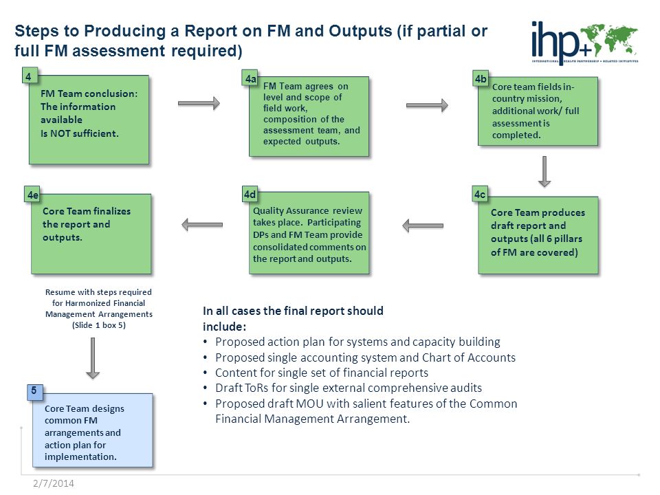 2/7/2014 Steps to Producing a Report on FM and Outputs (if partial or full FM assessment required) FM Team conclusion: The information available Is NOT sufficient.
