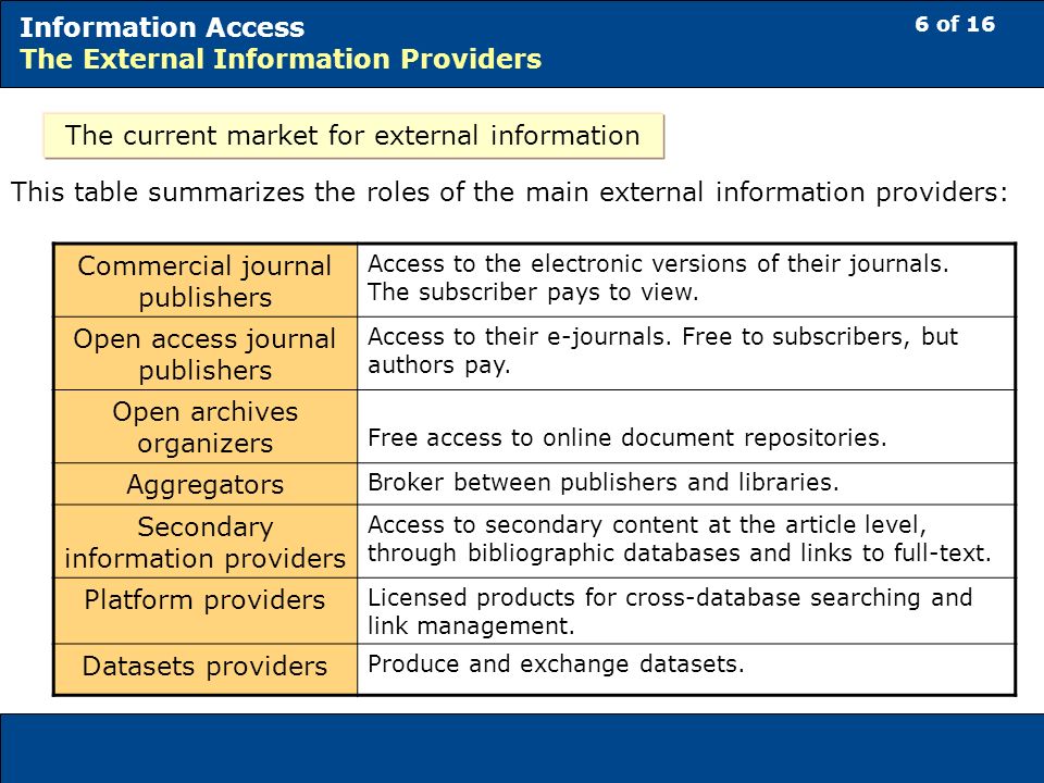 6 of 16 Information Access The External Information Providers The current market for external information Commercial journal publishers Access to the electronic versions of their journals.