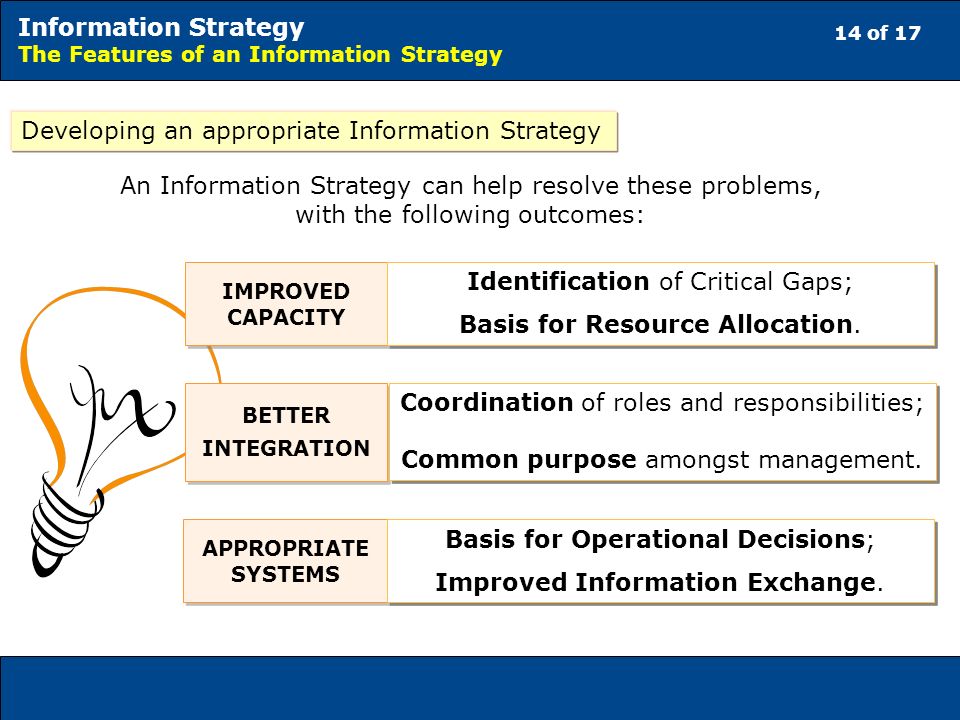 14 of 17 Information Strategy The Features of an Information Strategy Developing an appropriate Information Strategy APPROPRIATE SYSTEMS IMPROVED CAPACITY BETTER INTEGRATION BETTER INTEGRATION An Information Strategy can help resolve these problems, with the following outcomes: Identification of Critical Gaps; Basis for Resource Allocation.