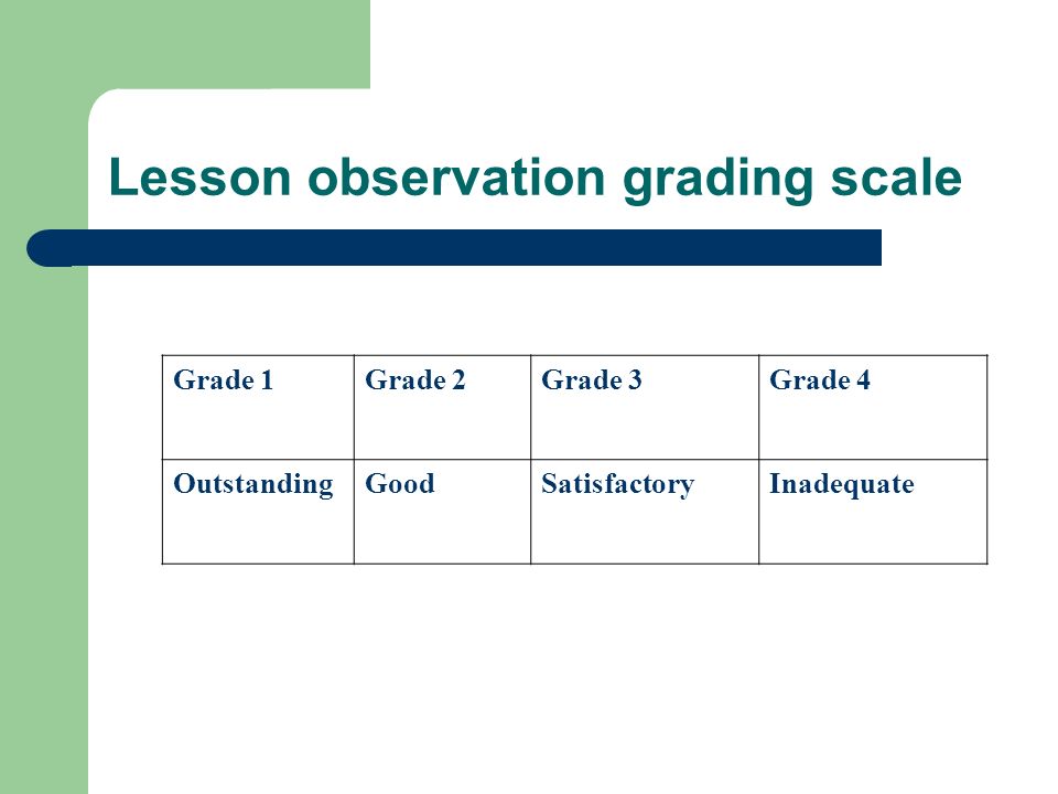 Lesson observation grading scale Grade 1Grade 2Grade 3Grade 4 OutstandingGoodSatisfactoryInadequate