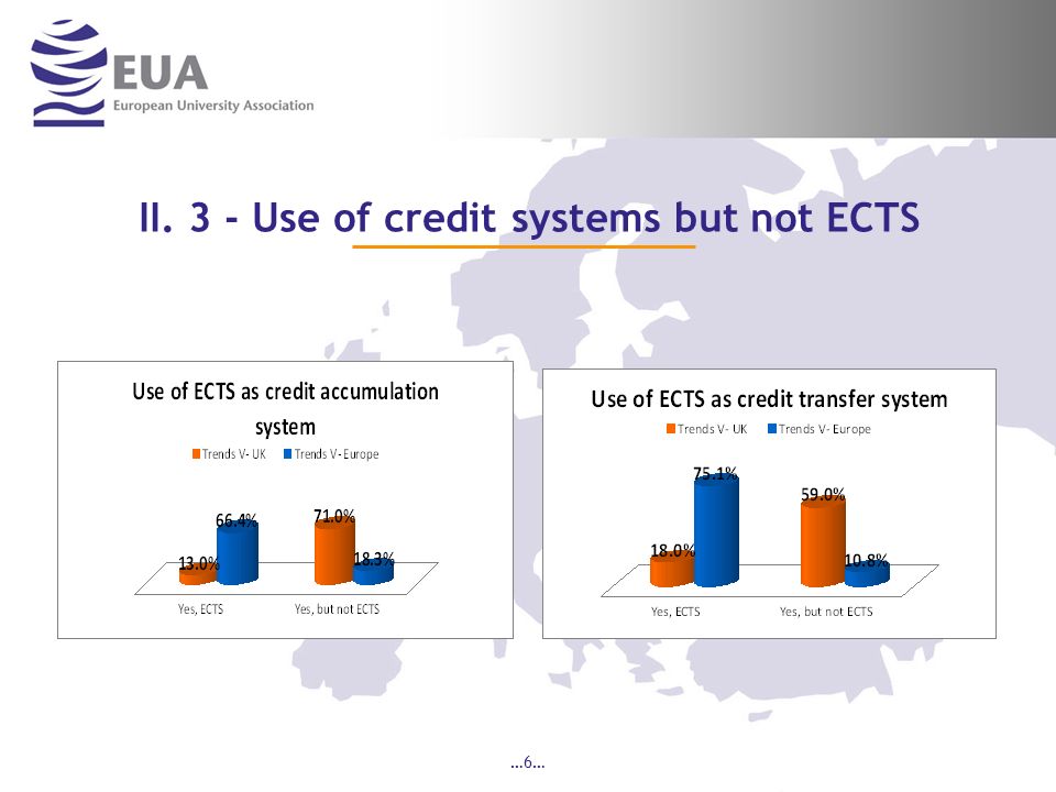 …6… II. 3 - Use of credit systems but not ECTS