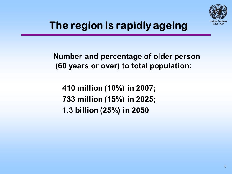 6 Number and percentage of older person (60 years or over) to total population: 410 million (10%) in 2007; 733 million (15%) in 2025; 1.3 billion (25%) in 2050 The region is rapidly ageing