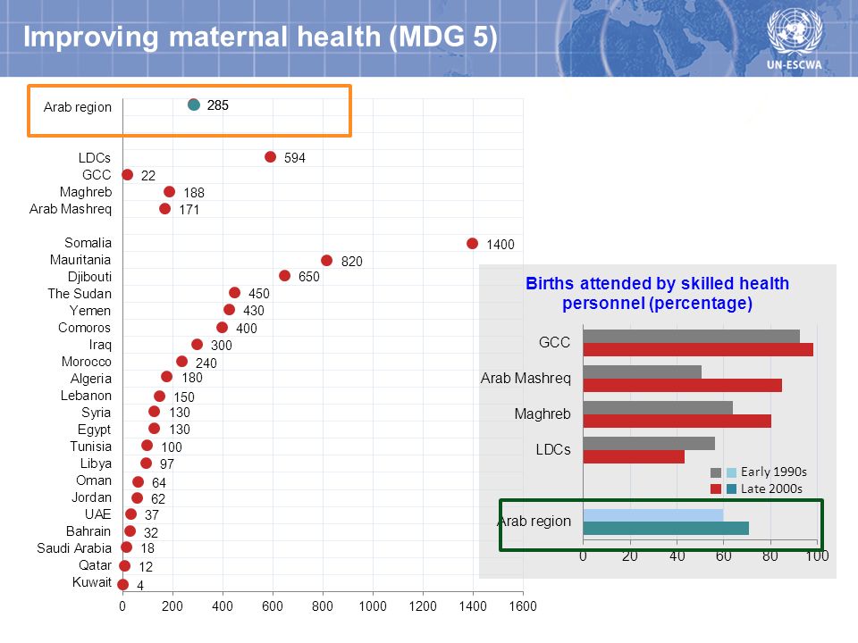 Improving maternal health (MDG 5)