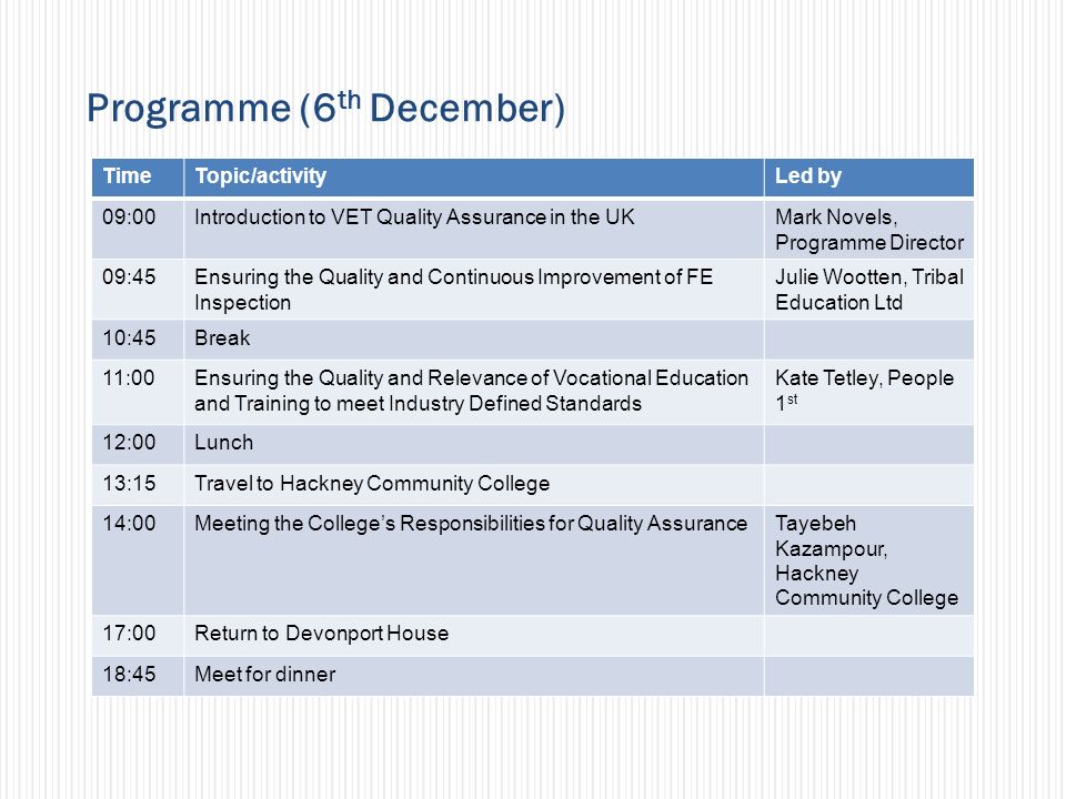 Programme (6 th December) TimeTopic/activityLed by 09:00Introduction to VET Quality Assurance in the UKMark Novels, Programme Director 09:45Ensuring the Quality and Continuous Improvement of FE Inspection Julie Wootten, Tribal Education Ltd 10:45Break 11:00Ensuring the Quality and Relevance of Vocational Education and Training to meet Industry Defined Standards Kate Tetley, People 1 st 12:00Lunch 13:15Travel to Hackney Community College 14:00Meeting the Colleges Responsibilities for Quality AssuranceTayebeh Kazampour, Hackney Community College 17:00Return to Devonport House 18:45Meet for dinner