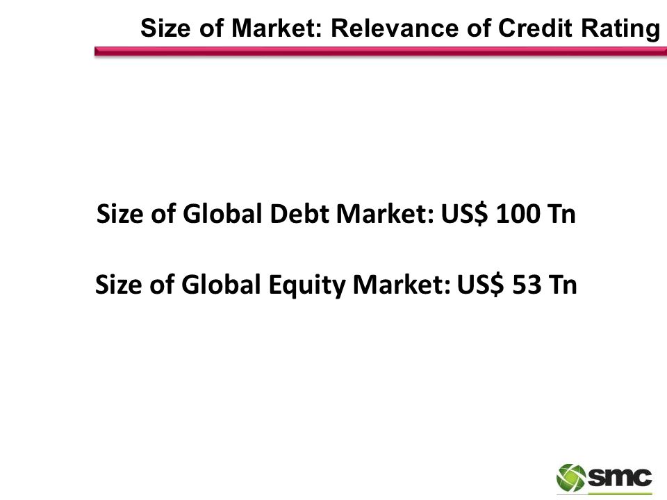 Size of Market: Relevance of Credit Rating Size of Global Debt Market: US$ 100 Tn Size of Global Equity Market: US$ 53 Tn