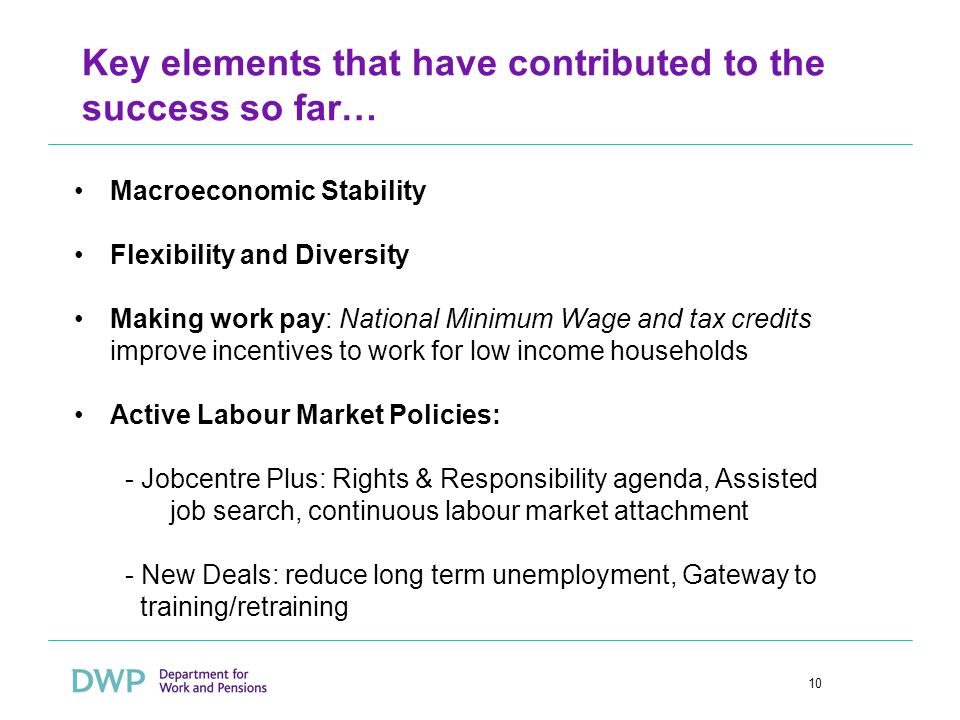 10 Key elements that have contributed to the success so far… Macroeconomic Stability Flexibility and Diversity Making work pay: National Minimum Wage and tax credits improve incentives to work for low income households Active Labour Market Policies: - Jobcentre Plus: Rights & Responsibility agenda, Assisted job search, continuous labour market attachment - New Deals: reduce long term unemployment, Gateway to training/retraining