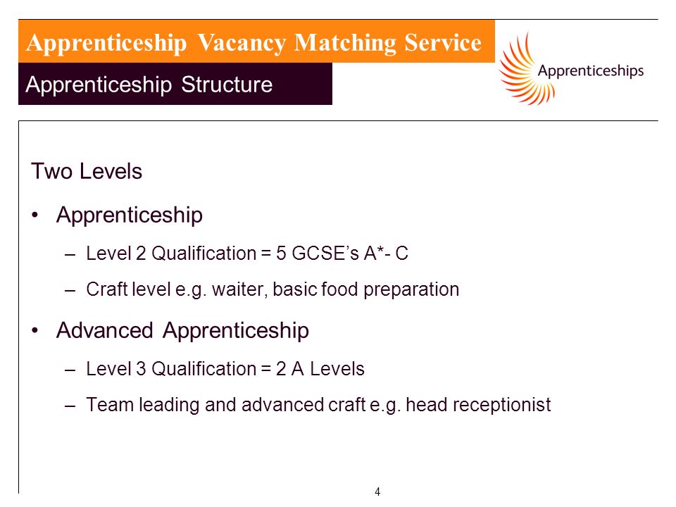 4 Two Levels Apprenticeship –Level 2 Qualification = 5 GCSEs A*- C –Craft level e.g.