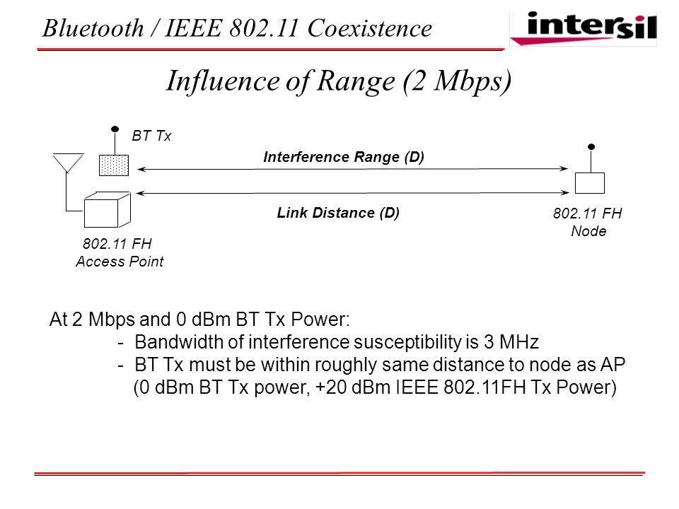 Bluetooth / IEEE Coexistence Influence of Range (2 Mbps) At 2 Mbps and 0 dBm BT Tx Power: - Bandwidth of interference susceptibility is 3 MHz - BT Tx must be within roughly same distance to node as AP (0 dBm BT Tx power, +20 dBm IEEE FH Tx Power) FH Access Point FH Node Link Distance (D) BT Tx Interference Range (D)