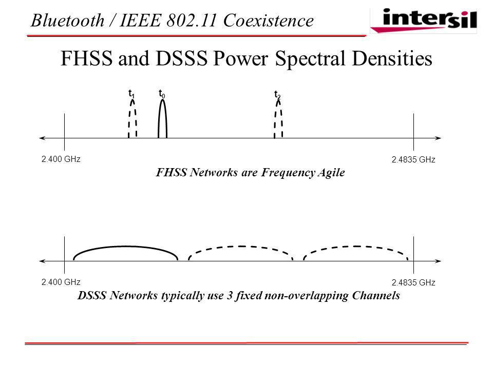 Bluetooth / IEEE Coexistence FHSS and DSSS Power Spectral Densities GHz t0t0 t2t2 t1t1 FHSS Networks are Frequency Agile GHz GHz DSSS Networks typically use 3 fixed non-overlapping Channels GHz