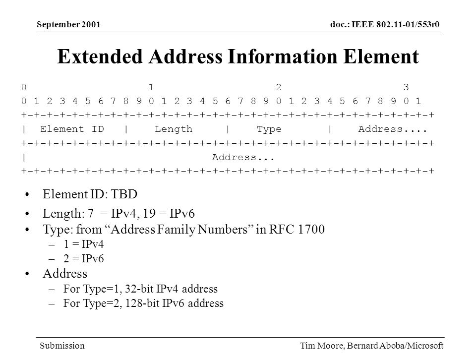 doc.: IEEE /553r0 Submission September 2001 Tim Moore, Bernard Aboba/Microsoft Extended Address Information Element | Element ID | Length | Type | Address....