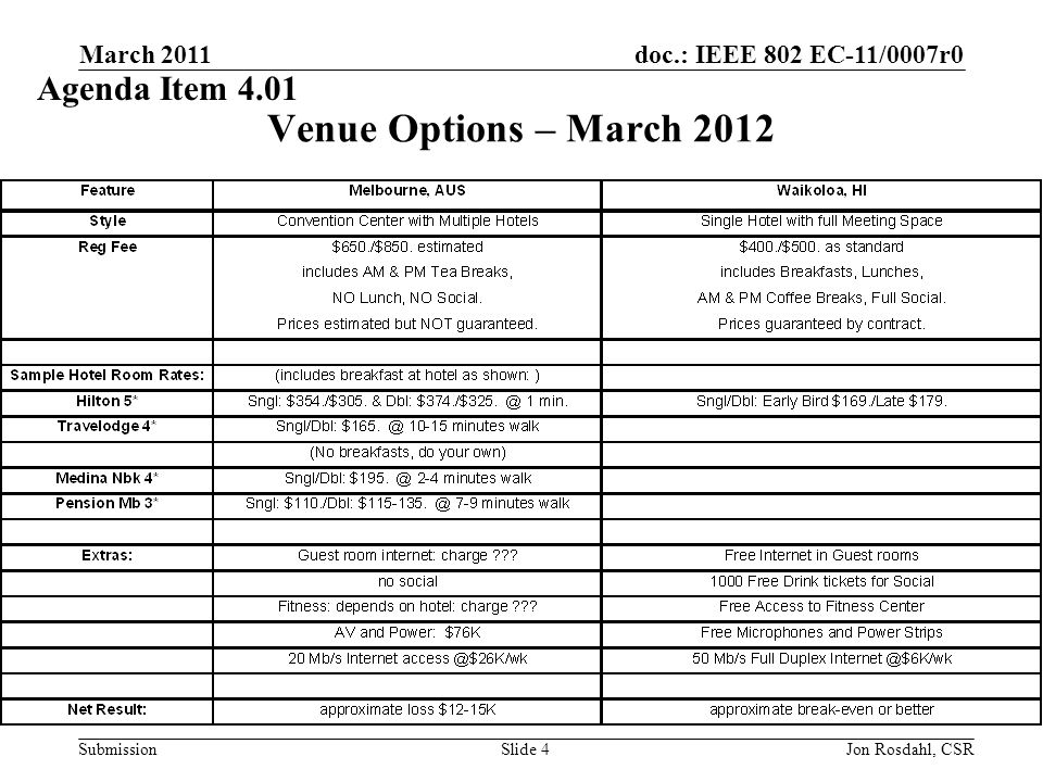doc.: IEEE 802 EC-11/0007r0 Submission March 2011 Jon Rosdahl, CSRSlide 4 Venue Options – March 2012 Agenda Item 4.01